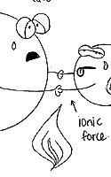 chemical bonding